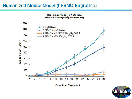 HJC黄金城平台副总裁汪俊博士SAPA-DC会议演讲PPT