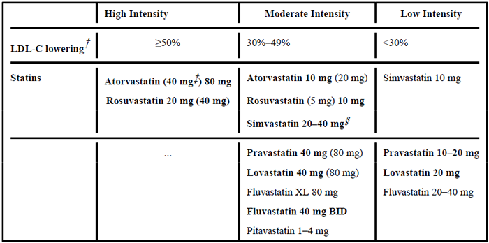 高、中、低强度他汀类药物治疗效果.png