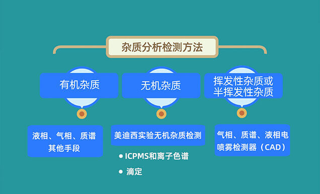 杂质的主要研究手段