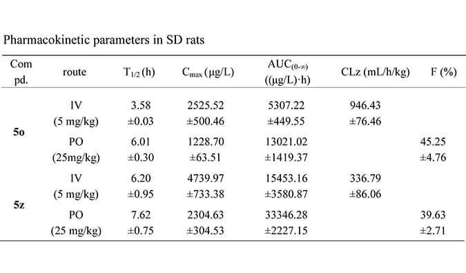 设计合成一种新型选择性的口服有效苏氨酸酪氨酸激酶 (TTK) 抑制剂，PK研究均通过HJC黄金城平台进行