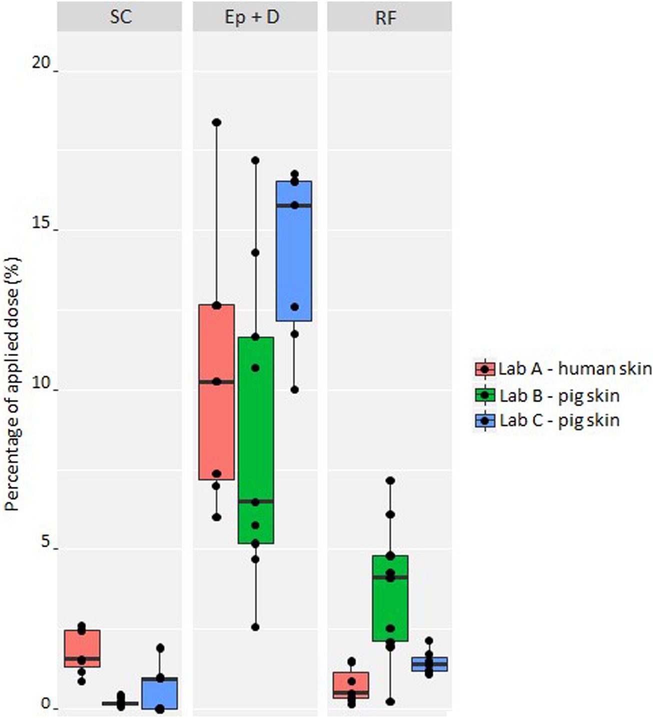 4-正丁基间苯二酚是一种高效的酪氨酸酶抑制剂，可用于化妆品中以达到脱色的目的。其中经皮吸收和皮肤分布研究通过HJC黄金城平台进行