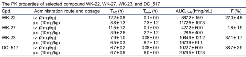 表观遗传修饰，如DNA甲基化，在遗传信息的表达中发挥着重要作用。DNA甲基转移酶维持DNA甲基化，是肿瘤化疗的一个有吸引力的靶点