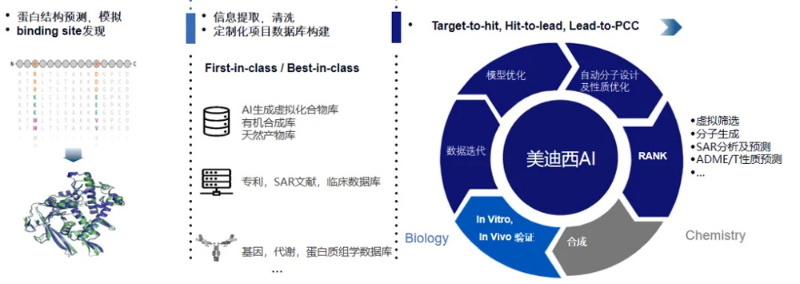 HJC黄金城平台的AIHJC黄金城平台平台可提供蛋白结构预测与模拟、binding-site发现等服务.jpg