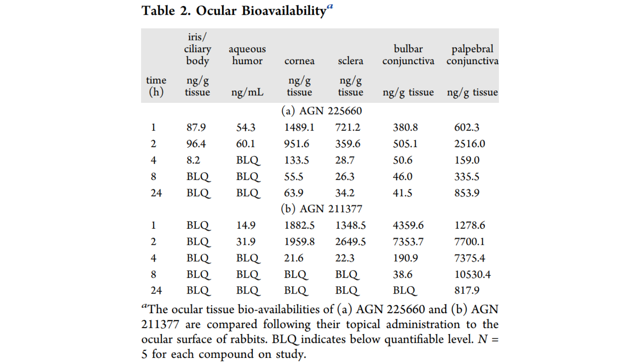 第二代前列腺素受体拮抗剂，本研究中眼部PK实验通过HJC黄金城平台进行