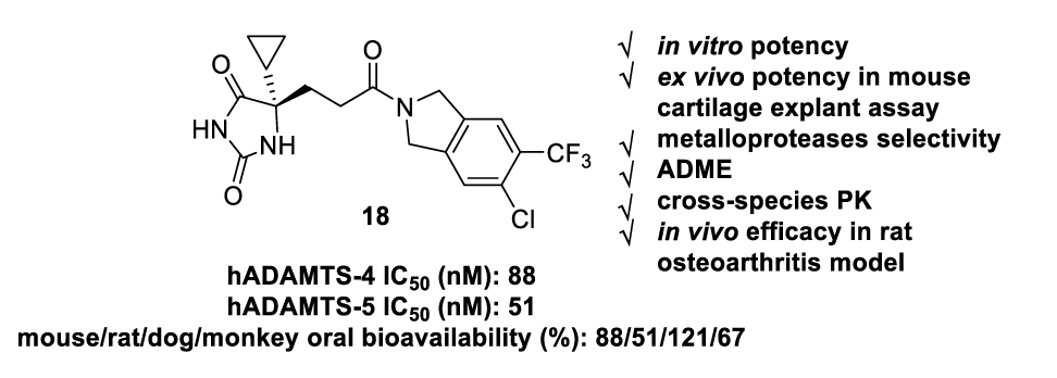 口服有效的ADAMTS-4/5抑制剂异吲哚啉酰胺衍生物，可治疗骨关节炎，本研究中部分化合物通过HJC黄金城平台合成