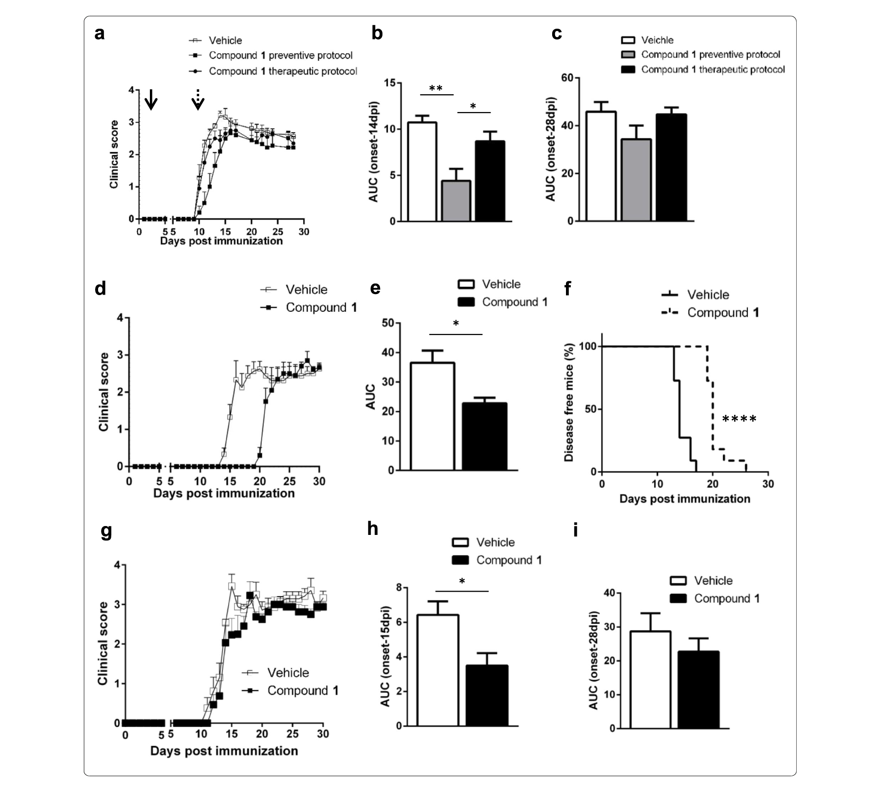 Sirt6抑制可延缓自免性脑脊髓炎发作，本研究中PK实验通过HJC黄金城平台进行
